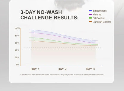 PURC Възстановяваща терапия за увредена коса Мароко Арганово масло Аминокиселина Кератин Изглаждащ шампоан и балсам без сулфати Комплект за коса